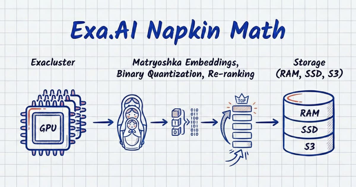 Exa Napkin Math Blog Cover Image