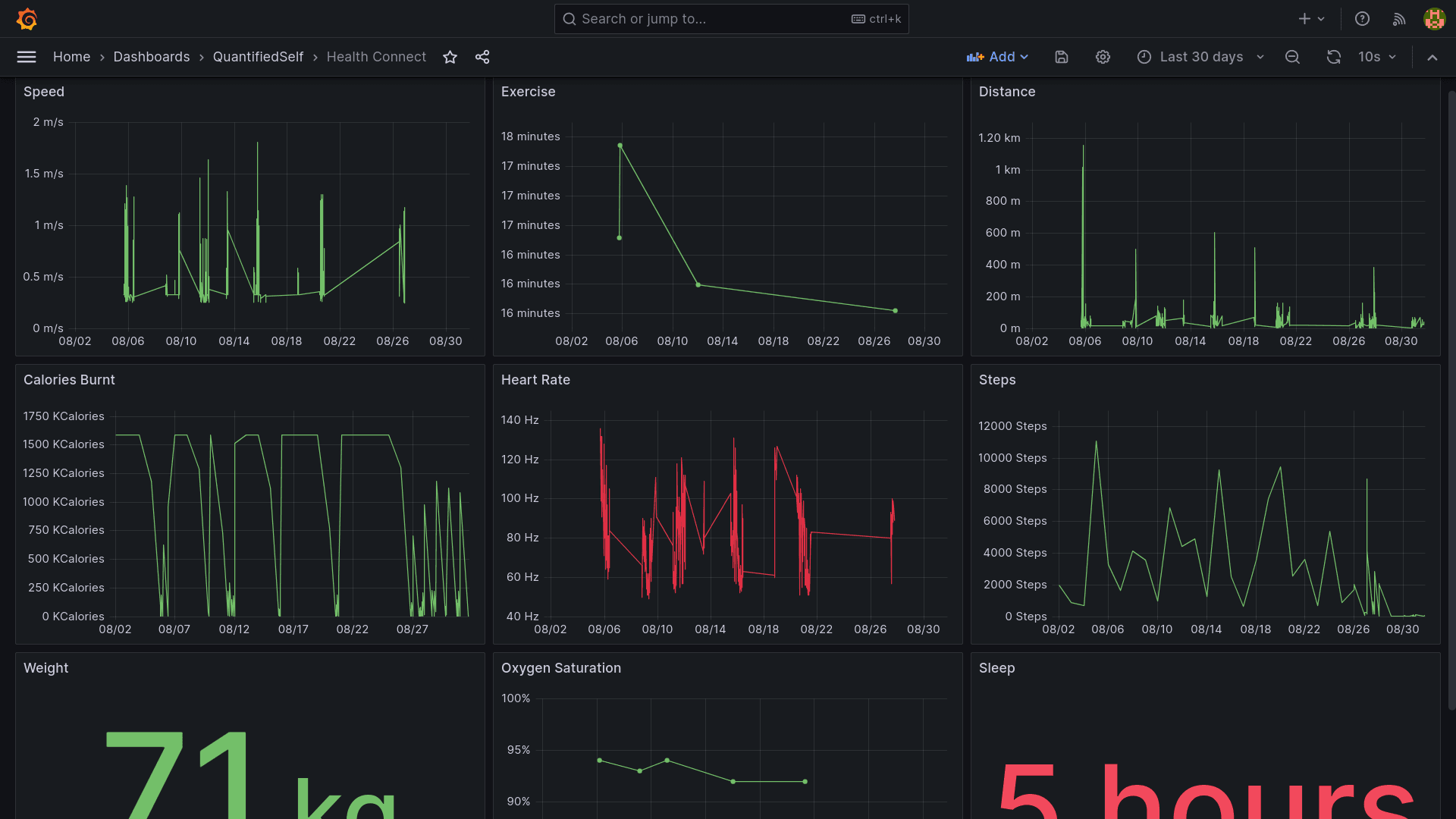 Grafana Dashboard based on Android Health Connect data